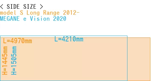#model S Long Range 2012- + MEGANE e Vision 2020